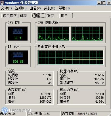 pf使用率是什么意思