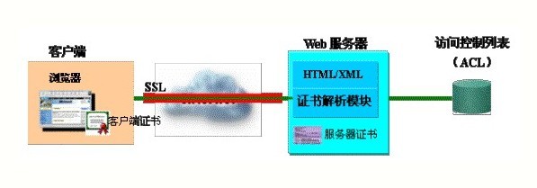 win7安装iis错误提示(iis认证令牌漏洞修复方法)