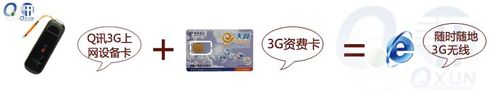 移动3g无线上网卡资费套餐(实创兴3g无线上网卡怎么用)
