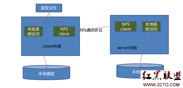 linux文件系统结构图(linux系统扩容文件系统)