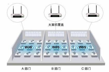 TP-link 无线路由器WDS设置方法图解_无线桥接设置
