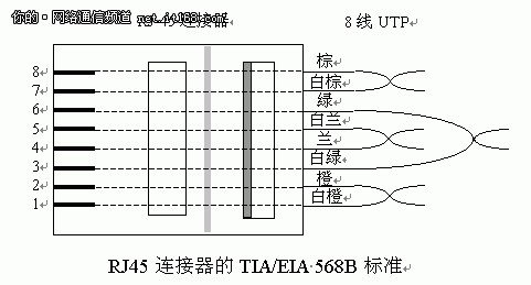 怎么做rj45水晶头网线？