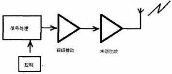 无线网络电磁干扰屏蔽技术及应用